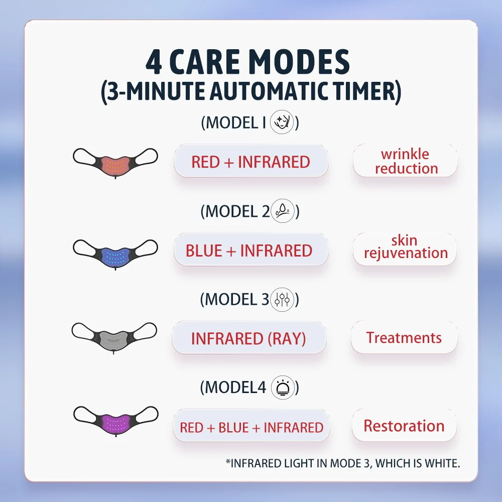 460NM 660NM 850NM Silica Led Mask Lip Beauty Face Near Infrared LED Red Light Therapy Lip Mask - Image 3